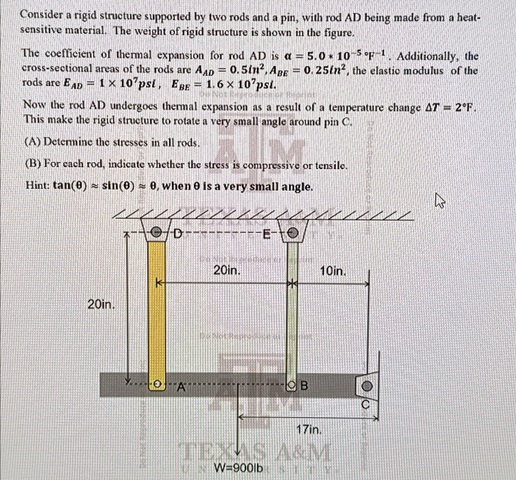 Solved Consider a rigid structure supported by two rods and | Chegg.com