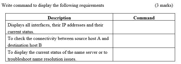 Solved Write command to display the following requirements | Chegg.com