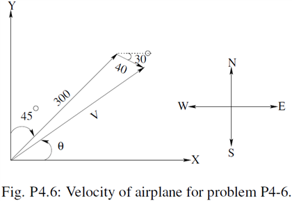 Solved: An Airplane Travels At A Heading Of 45 Degree East... | Chegg.com