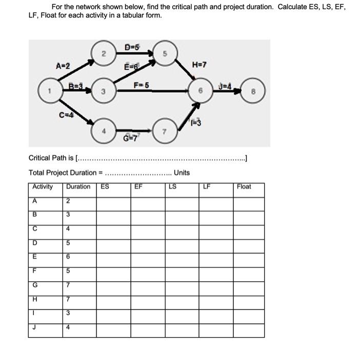 Solved For the network shown below, find the critical path | Chegg.com