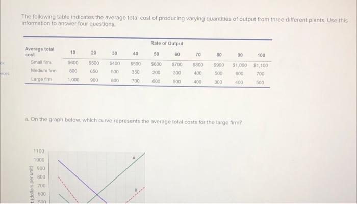 Solved The following table indicates the average total cost | Chegg.com