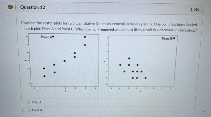 Solved Question 12 1 pts Consider the scatterplots for two | Chegg.com