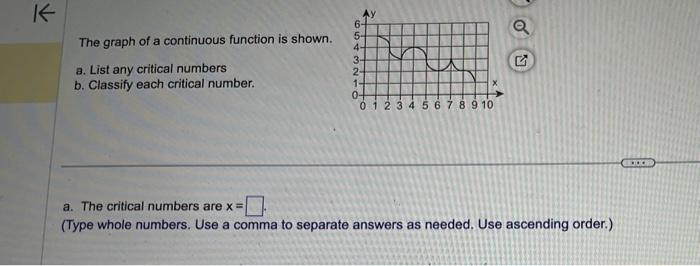 Solved The graph of a continuous function is shown. a. List | Chegg.com