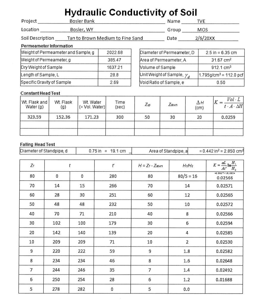 Solved Constant Head Test \begin{tabular}{|c|c|c|c|c|c|c|c|} | Chegg.com