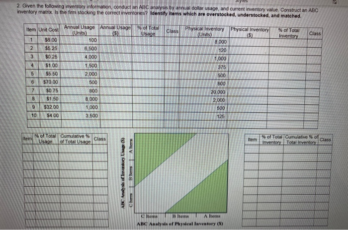 Solved 2. Given The Following Inventory Information, Conduct | Chegg.com