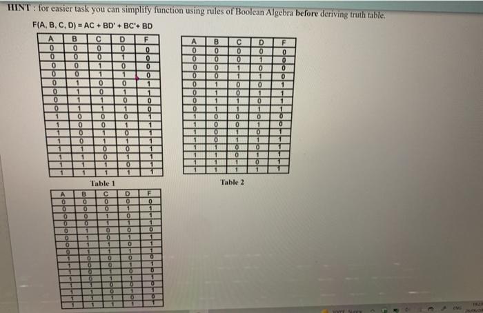 Solved derive a truth table for the following boolean | Chegg.com