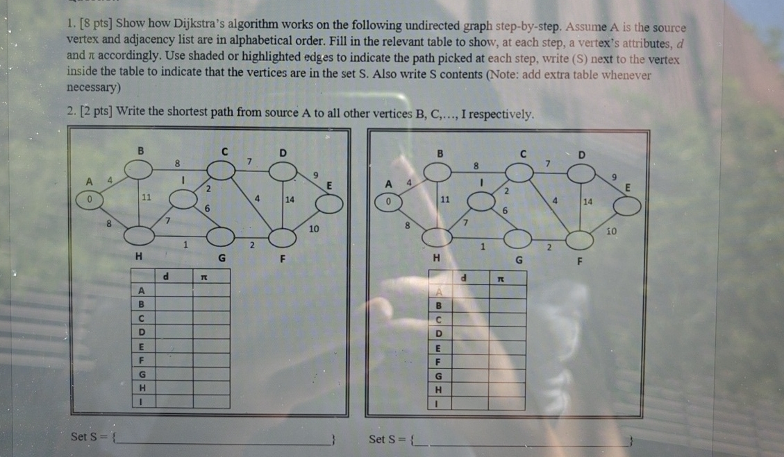 Solved pls answer the first question with the undirected | Chegg.com
