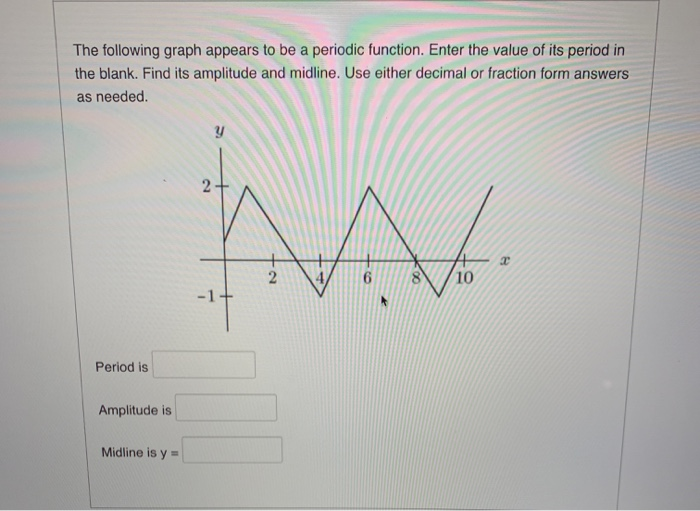 solved-the-following-graph-appears-to-be-a-periodic-chegg