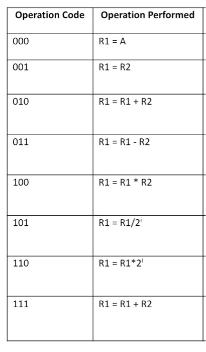 RequirementMentionthe ic of the following7 bit | Chegg.com