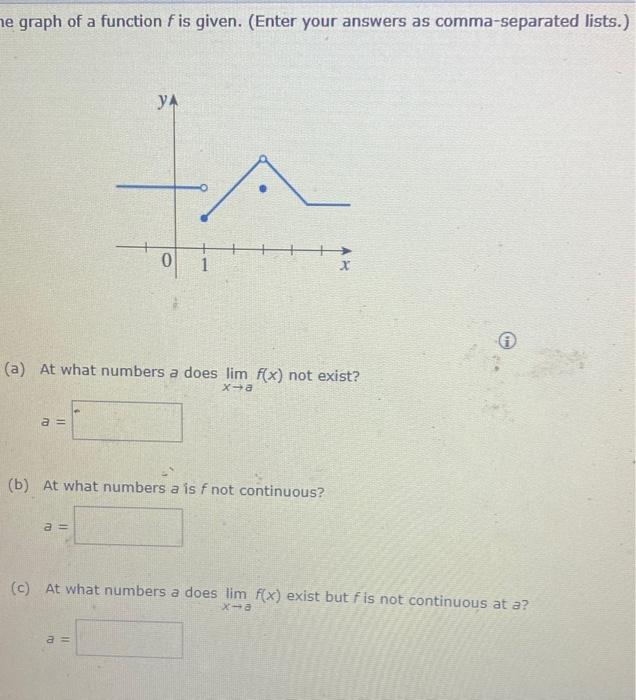 Solved graph of a function f is given. (Enter your answers | Chegg.com