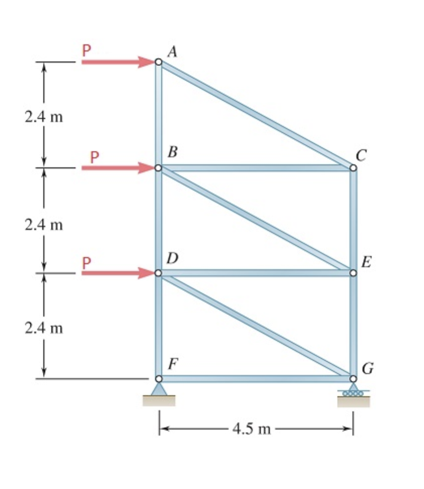 Solved Determine the force in members DG and EG of the truss | Chegg.com