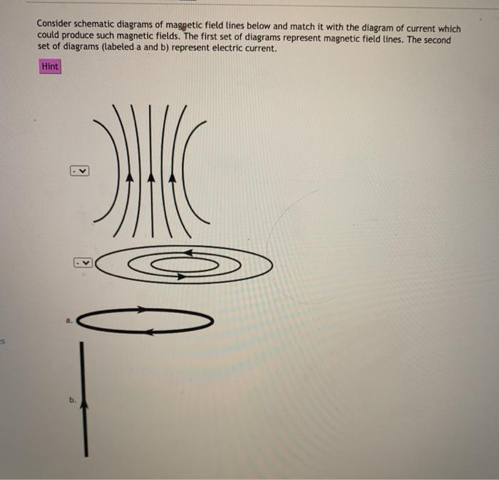 Solved Consider schematic diagrams of magnetic field lines | Chegg.com