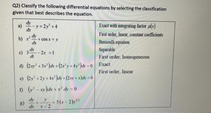 Solved A) B) De Q2) Classify The Following Differential | Chegg.com