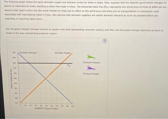 Solved Use the black point (plus symbol) to denote the | Chegg.com