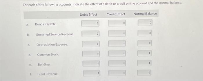 Solved For each of the following accounts, indicate the | Chegg.com