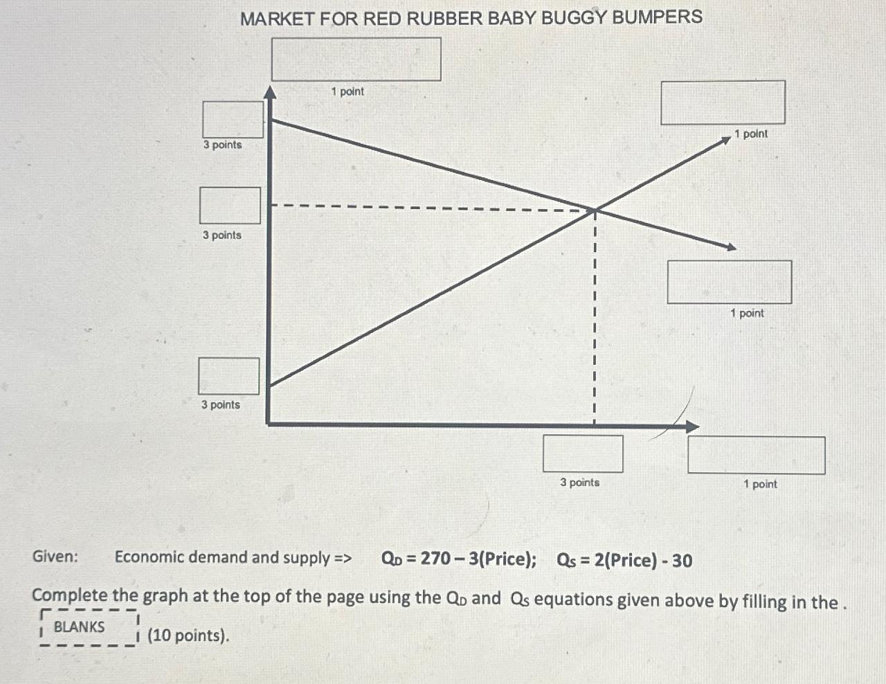 Solved MARKET FOR RED RUBBER BABY BUGGY BUMPERS1 ﻿point 1