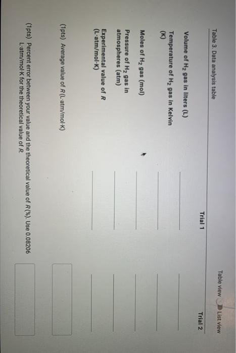 Solved REPORT SUMMARY Table 1. Experimental data table Trial | Chegg.com