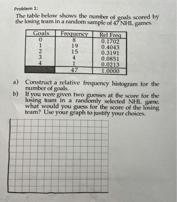 Solved Problem 1 The Table Below Shows The Number Of Goa Chegg Com