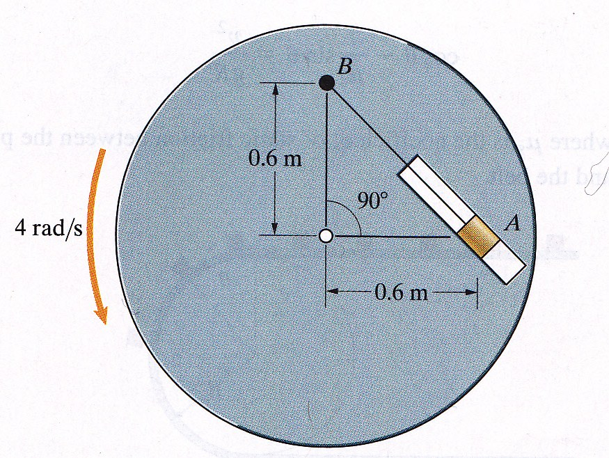 The circular disk lies in the horizontal plane and | Chegg.com
