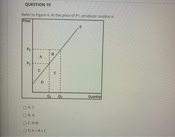 Solved QUESTION 19 Refer To Figure 4. At The Price Of P1, | Chegg.com