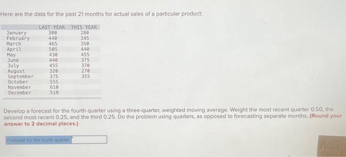 Solved Here are the data for the past 21 months for actual | Chegg.com