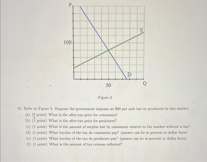 Solved Figure 3 10. Refer to Figure 3. Suppose the | Chegg.com