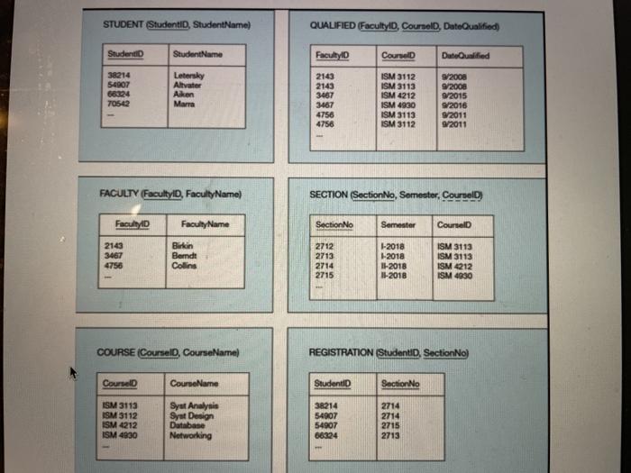 Solved Question 2 (50 points) a) CREATE THE FOLLOWING TABLES | Chegg.com