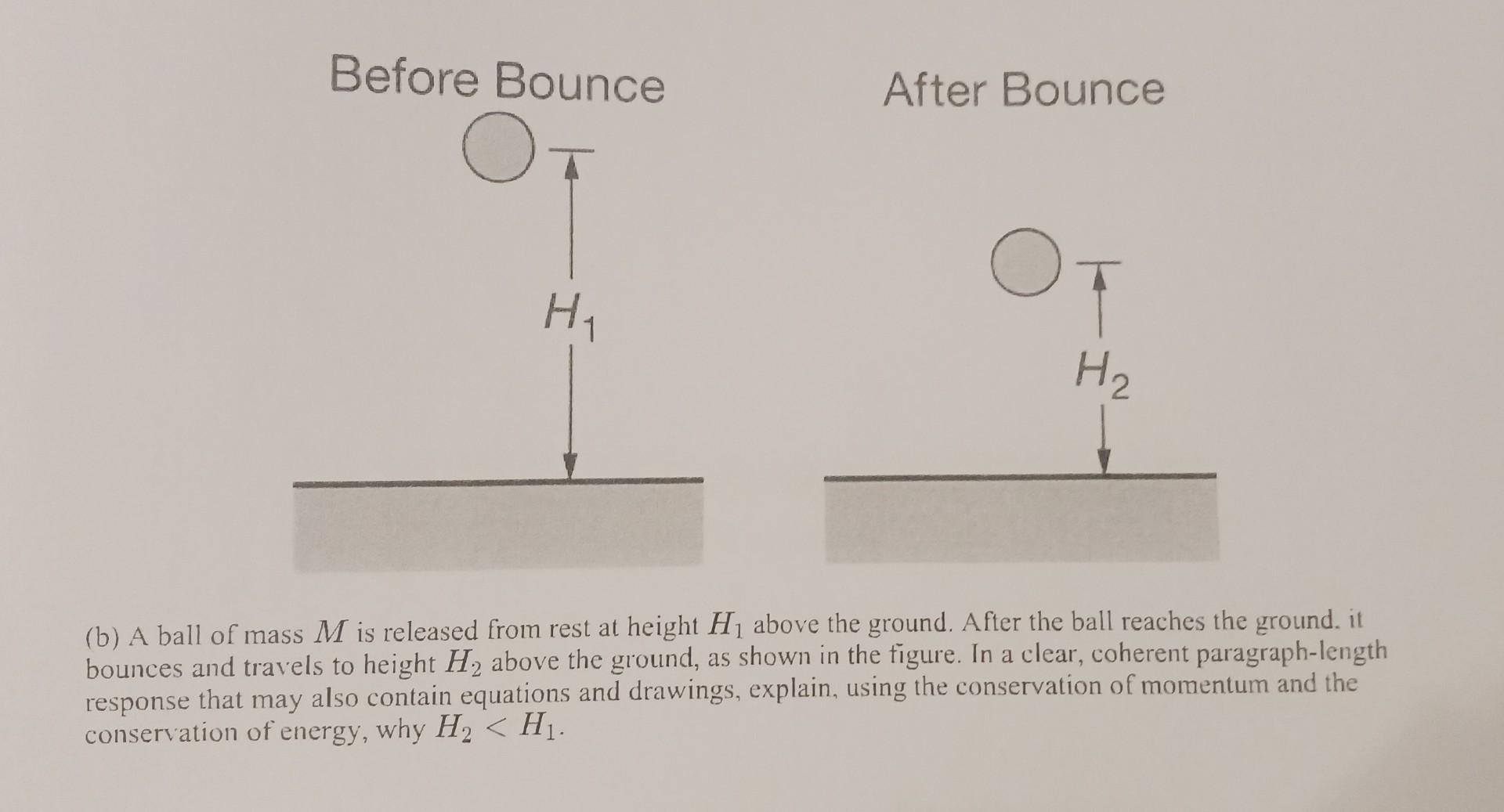 Solved After Bounce (b) A Ball Of Mass M Is Released From | Chegg.com