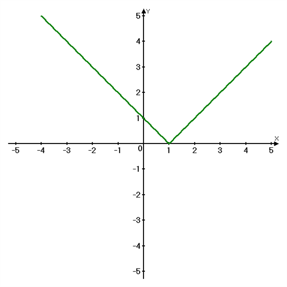 solved-chapter-2-2-problem-43e-solution-intermediate-algebra-11th