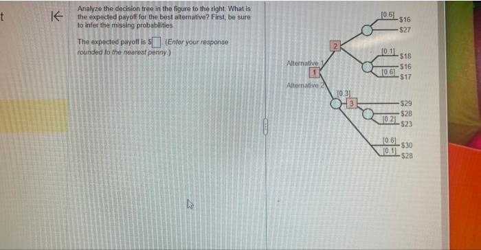 Solved Analyze the decision tree in the figure to the right. | Chegg.com