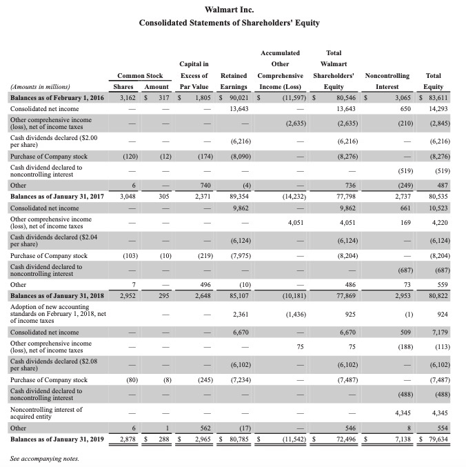 Walmart Equity Reesearch Comp Set Solved Walmart Capital Structure A. List the total | Chegg.com