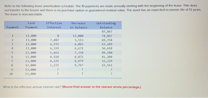 Solved Refer to the following lease amortization schedule. | Chegg.com - Which Of The Following Assets Are Amortized?