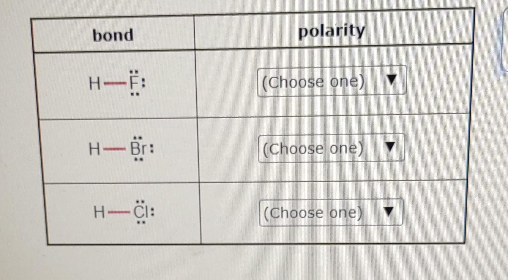 How To Know The Order Of Polarity