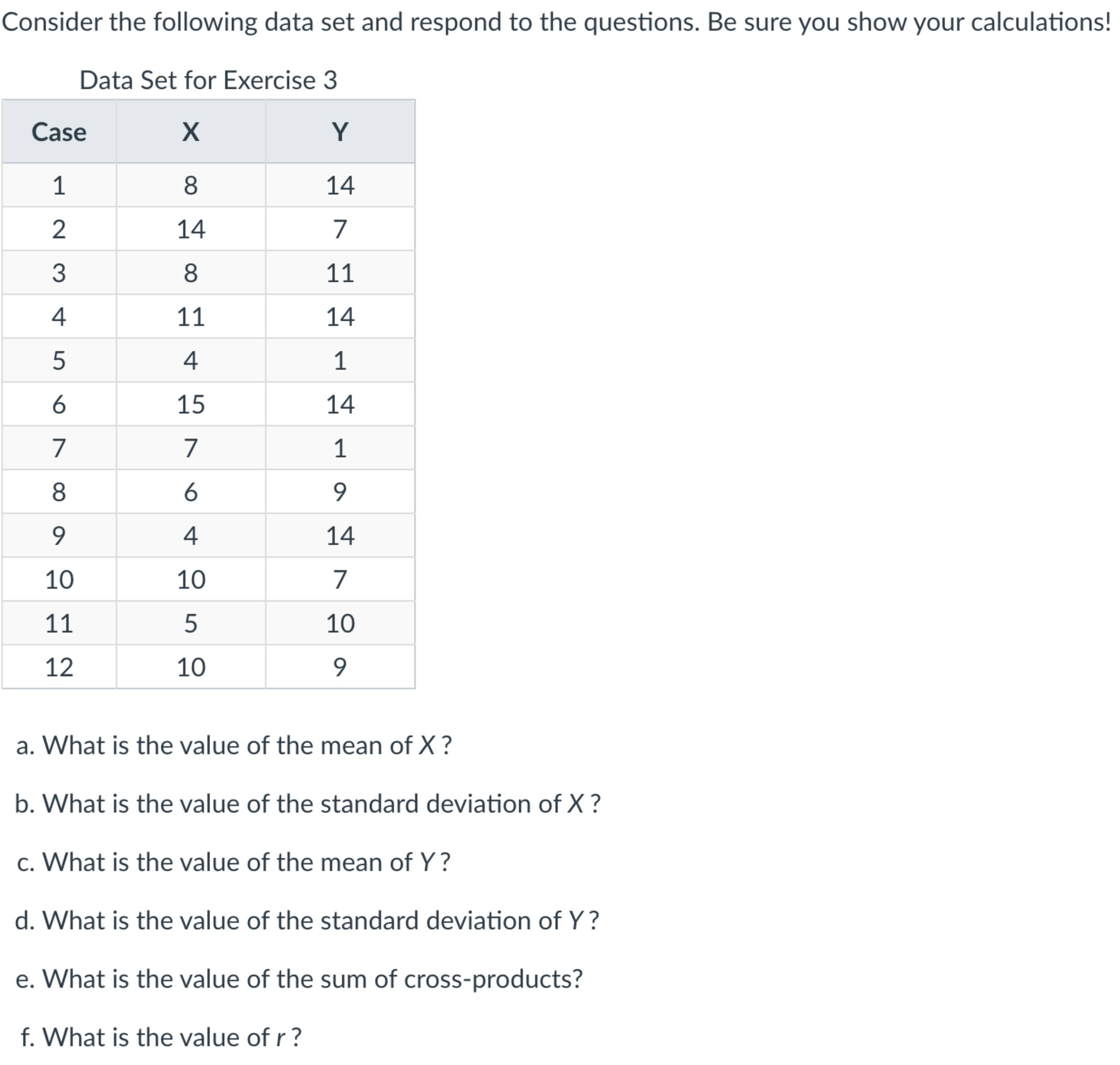 Solved Consider the following data set and respond to the | Chegg.com
