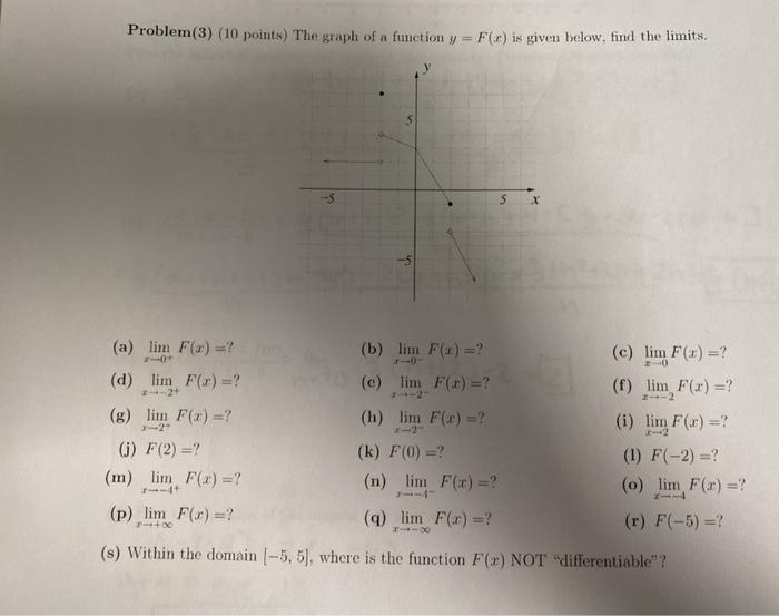 Solved Problem 3 10 Points The Graph Of A Function Y F Chegg Com