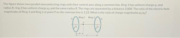 Solved The figure shows two parallel nonconducting rings | Chegg.com