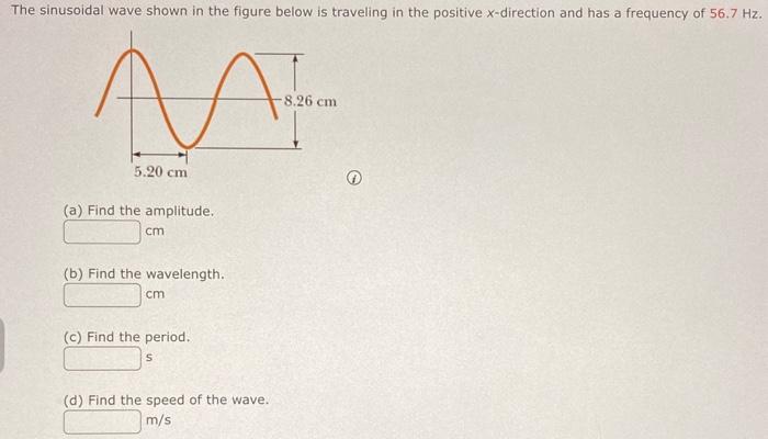 Solved The sinusoidal wave shown in the figure below is | Chegg.com