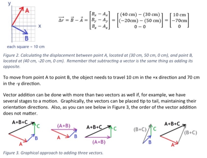 Solved Objectives for Part A: (1) Use vector notation to | Chegg.com