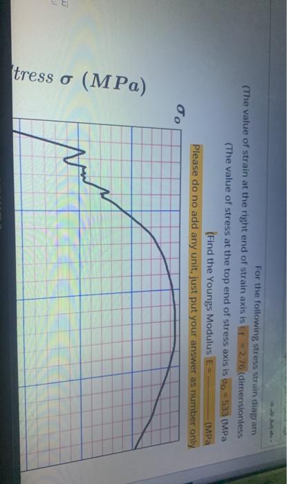 Solved For the following stress strain diagram (The value of | Chegg.com