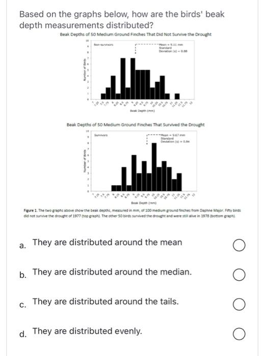 Solved True or False: Based on the shapes of the graphs | Chegg.com