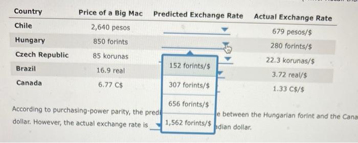 a case study in the chapter analyzed purchasing power parity