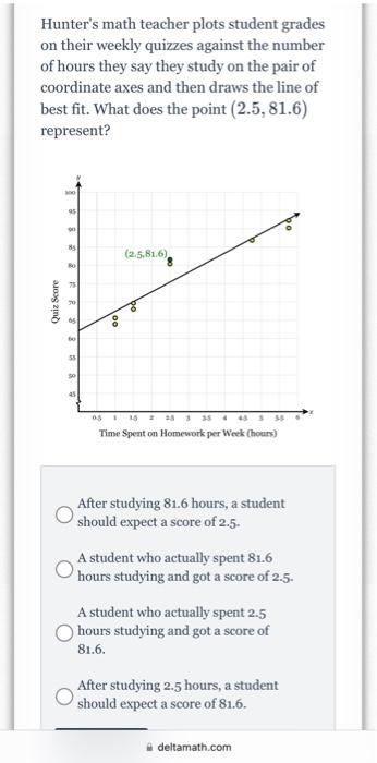 Solved Hunter's math teacher plots student grades on their | Chegg.com
