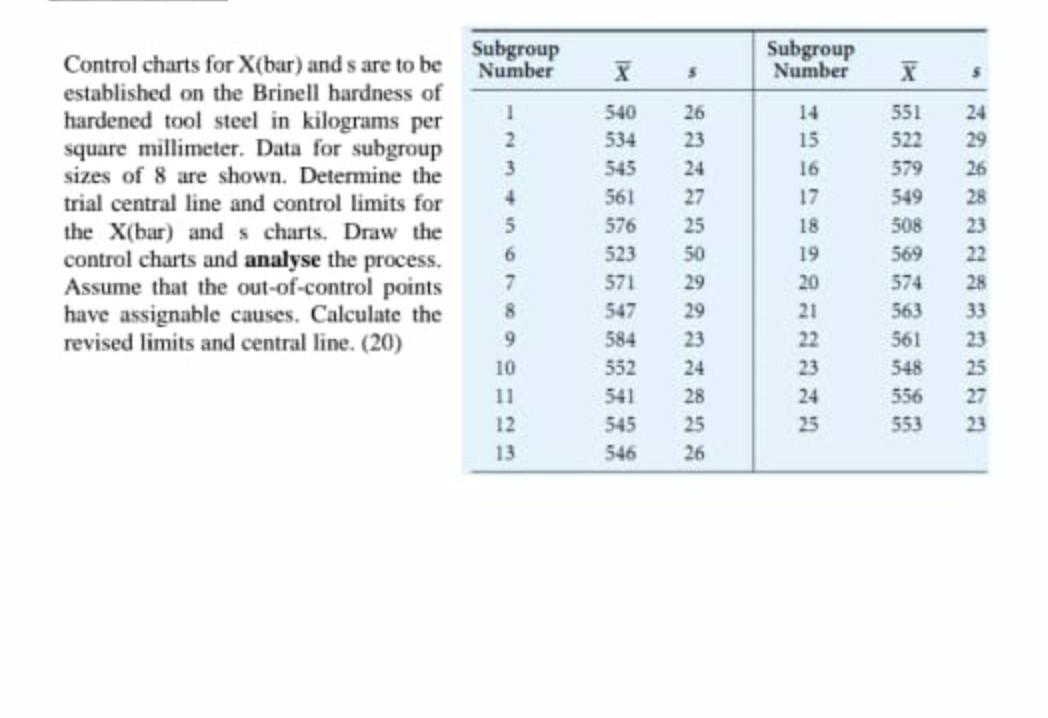 Solved Control charts for X(bar) and s are to be established | Chegg.com