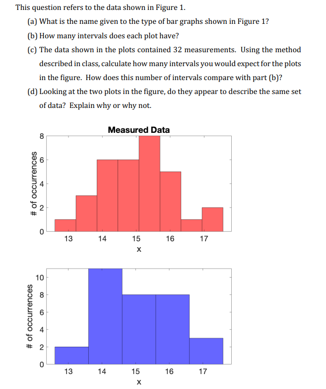 Solved This question refers to the data shown in Figure | Chegg.com