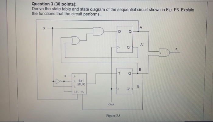 Solved Question 3 (30 points): Derive the state table and | Chegg.com