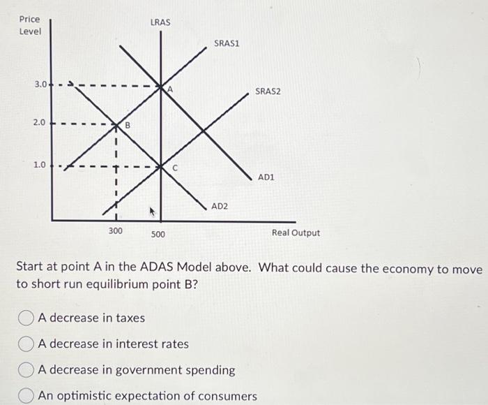 Solved Start at point A in the ADAS Model above. What could | Chegg.com
