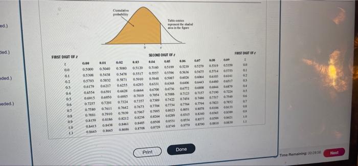 Solved 0 Cumulative Probabilities for the Standard Normal | Chegg.com