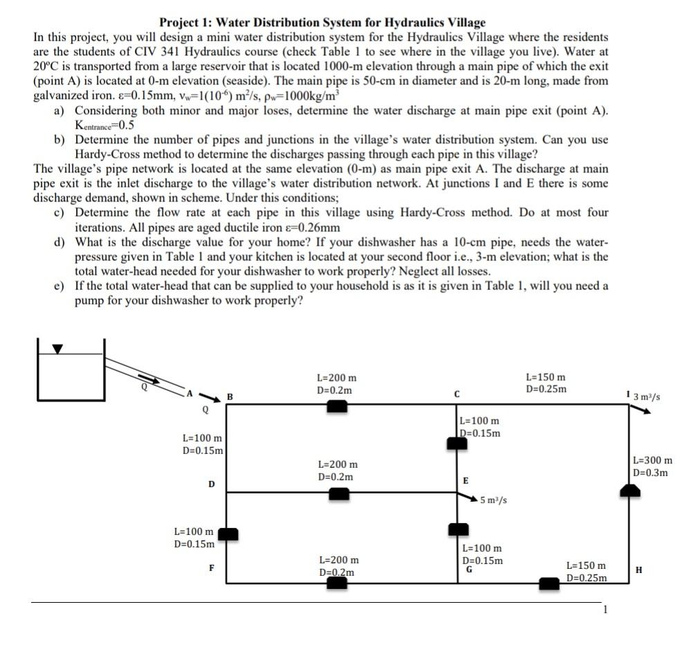 Solved Project 1 Water Distribution System for Hydraulics