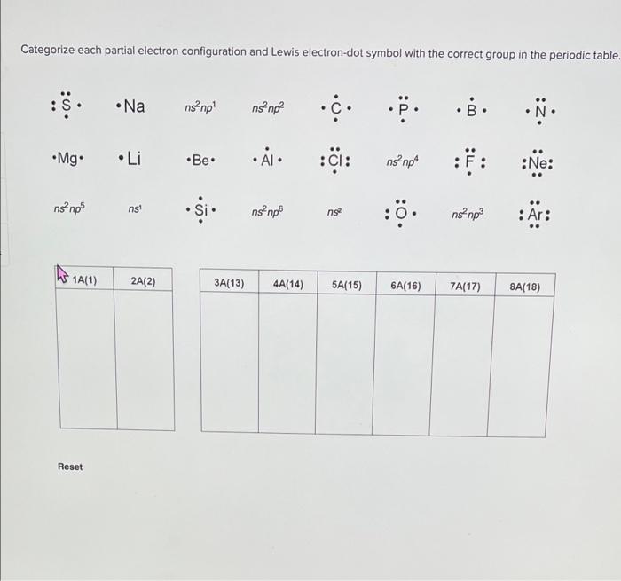 Categorize each partial electron configuration and Lewis electron-dot symbol with the correct group in the periodic table.
:S