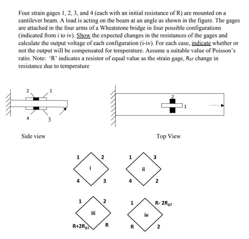 Four strain gages 1, 2, 3, ﻿and 4 (each with an | Chegg.com